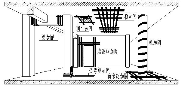 結(jié)構(gòu)加固設(shè)計(jì)