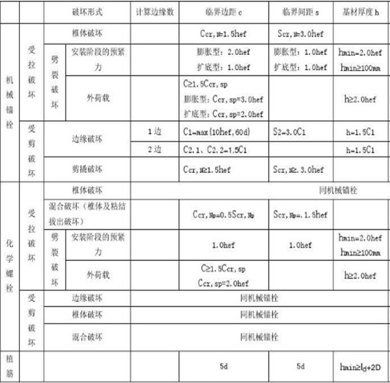 后錨固破壞機(jī)理